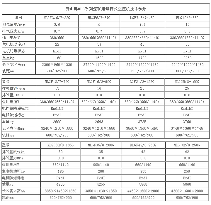 重庆矿用防爆螺杆空压机