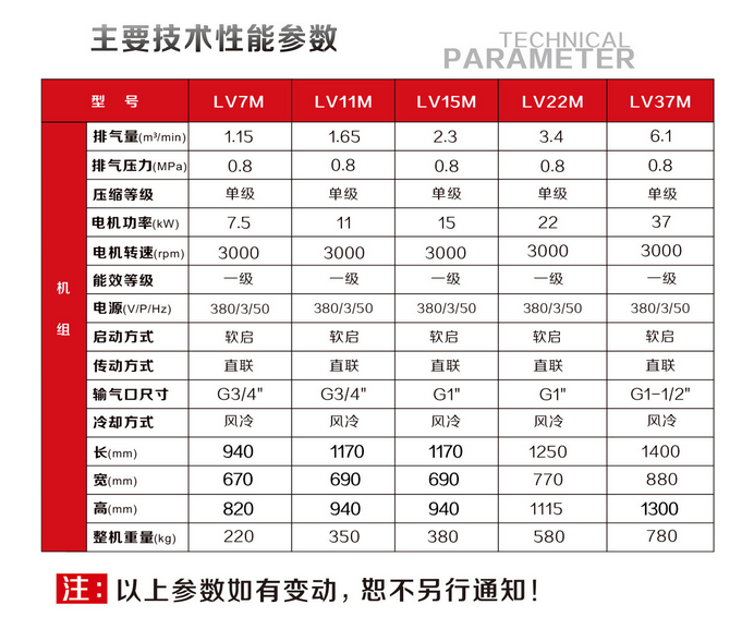 重庆红五环永磁变频空压机 重庆红五环永磁变频空压机