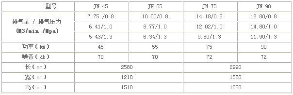 开山JN系列节能空压机