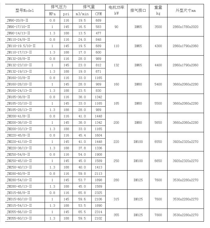 开山JN系列两级压缩螺杆空压机